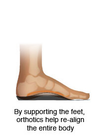 orthotics help re-align the entire body